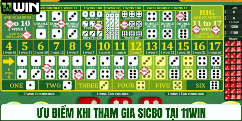 Ưu điểm khi tham gia Sicbo tại 11WIN